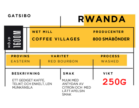 Coffee Villages, Rwanda